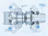 UltraBond Secure Couplings